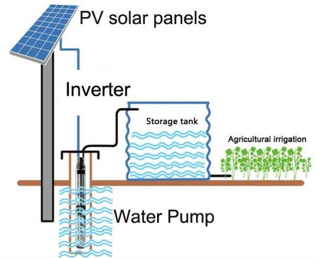 How to Size a Solar Water Pumping