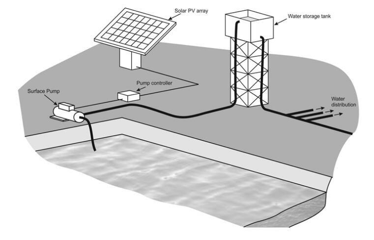 THE BASICS OF SOLAR WATER PUMPING